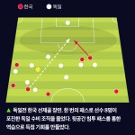 KFA | 대한축구협회 [전술분석] ‘고강도’는 전략 아닌 현상이다