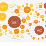 파이썬 기반 데이터 시각화 알바 구합니다.