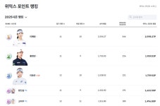 SBS 스포츠 골프 뉴스 : 전체뉴스 : [정 준 레슨] 10타 줄어드는 ‘다운스윙과 피니쉬’ 비밀을 밝히다! : SBS [정 준 레슨] 10타 줄어드는... 