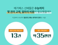 메가스터디 :: 교재상품권
