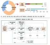 진짜 우리나라처럼 유통 많은 나라도 없을듯