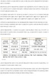 [뉴스]청년·신혼부부 매입임대주택 4630가구 입주자 모집···수도권 물량 59.3%
