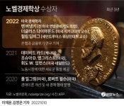 벤 버냉키 전 미국 연방준비제도(Fed·연준) 의장 등 노벨 경제학상 수상