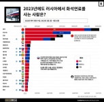 2023년 러시아에서 화석연료 제일 많이 사가는 나라 순위. JPG