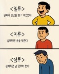 일류 이류 삼류