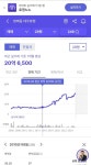 10년 전 방배동 아파트 금액