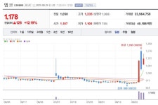 국립중앙박물관 단청 키보드 근황