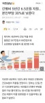 6조 투자해 요양병원 간병비 월 최대 80만원으로