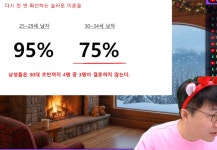 슈카월드 25~29세 남성여성 미혼율 말도 안된다 슈카월드 \