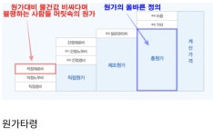 회계 공부한 사람들이 못참는 것