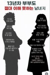 13년차 부부도 절대 이해 못하는 남녀 차이