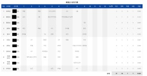 배재고 스타벅스 사건 웃기는 점