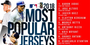 Top 20 MLB jersey sales 2018 Judge rules jersey sales again in 2018