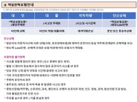 [모두의렌트카] 오키나와 힐튼나하슈리 자유 3일 (항공+호텔+렌트카) | NOL 인터파크투어 [모두의렌트카] 오키나와 힐튼나하슈리 자유 3일 (항공... 