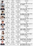 정황근 농림축산식품부장관, 신지식농업인 장(章) 수여식 개최:경인투데이뉴스 ≪경인투데이뉴스≫ 정황근 농림축산식품부장관, 신지식농업인... 