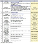 고용노동부, ‘킹크랩 사와’, 신고했다고 부당 지시 장수농협 직장 내 괴롭힘 엄정 조치:경인투데이뉴스 ≪경인투데이뉴스≫ 고용노동부... 