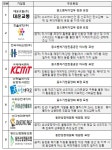 중소벤처기업부, 2023년 이에스지(ESG) 경영혁신대전 개최:경인투데이뉴스 ≪경인투데이뉴스≫ 중소벤처기업부, 2023년 이에스지(ESG)... 