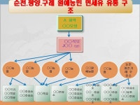 ″농민들을 속여 면세유를 278억 편취한 악덕 주유소업자 등 36명 검거 ″:내외신문 ≪내외신문≫ ″농민들을 속여  면세유를 278억 편취한... 