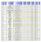 인터넷쇼핑 시장조사 실시…만족도 높은 쇼핑몰은? | 뉴스로