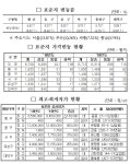 대전시 2019년 표준지공시지가 4.52% 올라 | 뉴스로