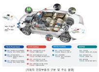 전북도, 핵심 전장부품기업 육성으로 전기차 패러다임 변화 선도! | 뉴스로