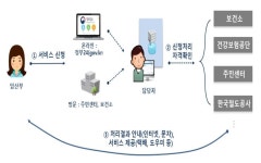 전북도, ‘맘편한 임신’ 서비스.. 전 시군으로 확대 실시 | 뉴스로