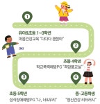 고양시아동청소년정신건강복지센터, 아동･청소년 대상 마음건강교육 지원 | 뉴스로