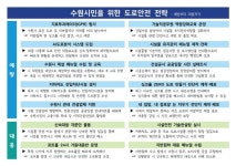수원시, 도로안전 전략 수립·시행 | 뉴스로