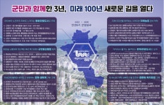 민선 6기 3주년, ‘행복도시 증평’ 실현을 향한 힘찬 도약 | 뉴스로