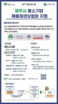 영주시, 지역 내 중소기업‘매출채권 보험료’ 적극지원 | 뉴스로
