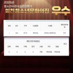 - 회천청소년문화의집, 청소년수련시설 종합평가 ‘우수’등급 확정 회천청소년문화의집, 청소년수련시설 종합평가 ‘우수’등급 확정