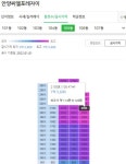 피터팬의 좋은방 구하기 씨엘포레자이 105동 108.47m2 B타입 로열층 매매가 85,000만원 전세보증금 5.3억 안고+주택담보대출 2.5억... 