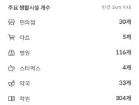 경기도 화성시 반송동 [월세] 6억/250 쓰리룸+(방:3/욕실:2) | 피터팬의 좋은방 구하기 경기도 화성시 반송동 [월세] 6억/250 쓰리룸+(방:3/욕실:2)