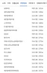서울특별시 성북구 상월곡동 [월세] 200/25 원룸(방:1/욕실:1)... 좋은방 구하기 서울특별시 성북구 상월곡동 [월세] 200/25 원룸(방:1/욕실:1)