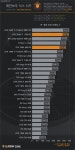 퀘이사존, 지포스 RTX 2080 Ti/RTX 2080 벤치마크