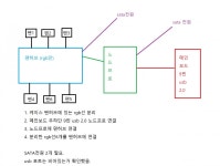 부산 모 업체 초보자분 상대로 바가지를 얼마나 씌우려는지...
