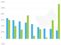 앱스플라이어, 2020년 전세계 앱 다운로드 수 33% 증가