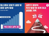 원스토어, 상반기 업계 최고 성장률 기록하며 영업익 흑자 달성 원스토어, 상반기 업계 최고 성장률 기록하며 영업익 흑자 달성 | 루리웹