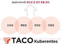 SK텔레콤, 클라우드 솔루션으로 금융권 마이데이터 서비스 지원 SK텔레콤, 클라우드 솔루션으로 금융권 마이데이터 서비스 지원 | 루리웹