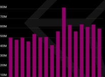 앱애니, 전 세계 소비자, 2021년 건강 및 피트니스 앱 24.8억 건... 및 피트니스 앱 24.8억 건 다운로드 받으며 팬데믹  이전 2019년 대비 26... 