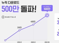 바비톡, 누적 다운로드 수 500만 돌파