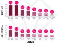 dataai 2023년 글로벌 모바일 시장 전망 발표