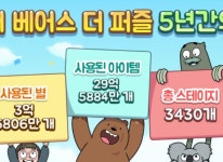 ㈜위메이드플레이, 위 베어 베어스 더퍼즐 5주년 인포그래픽 공개