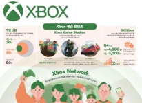 마이크로소프트, Xbox 브랜드 인포그래픽 공개 마이크로소프트, Xbox 브랜드 인포그래픽 공개 | 루리웹