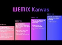 ㈜위메이드, ‘위믹스 캔버스(WEMIX Kanvas)’ 공개… 국내 최초 이더리움 레이어 2 프로젝트 | RULIWEB ㈜위메이드, ‘위믹스 캔버스... 