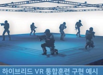 스코넥엔터테인먼트 XR 기반의 대공간 하이브리드형 모의훈련 시스템 개발 완료