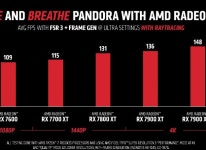 AMD 소프트웨어 ‘아드레날린 에디션 23.12.1’에서 ‘아바타: 프론티어 오브 판도라’ 지원