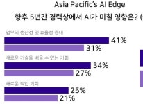 PMI 2024 글로벌 프로젝트 관리 직무 동향 보고서 발표