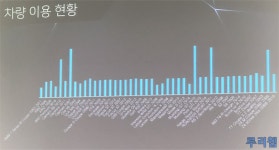 니드포스피드 엣지 휠시점30fps에 대해