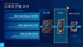인텔, ‘CES 2022’ 국내 온라인 브리핑 실시 인텔, ‘CES 2022’ 국내 온라인 브리핑 실시 | 루리웹